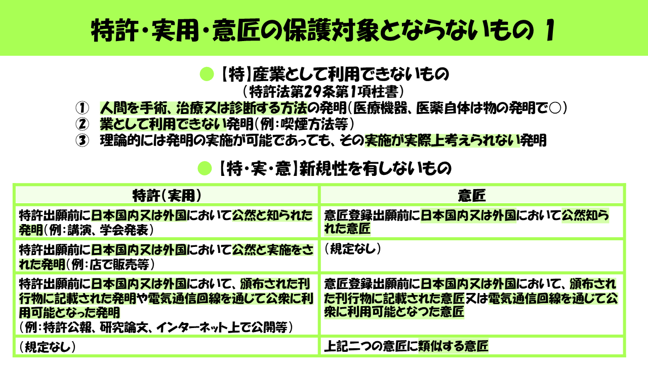 イラストで解説 05 産業財産権登録の要件 知財検定 の独学にもおすすめ おっさんずメモ