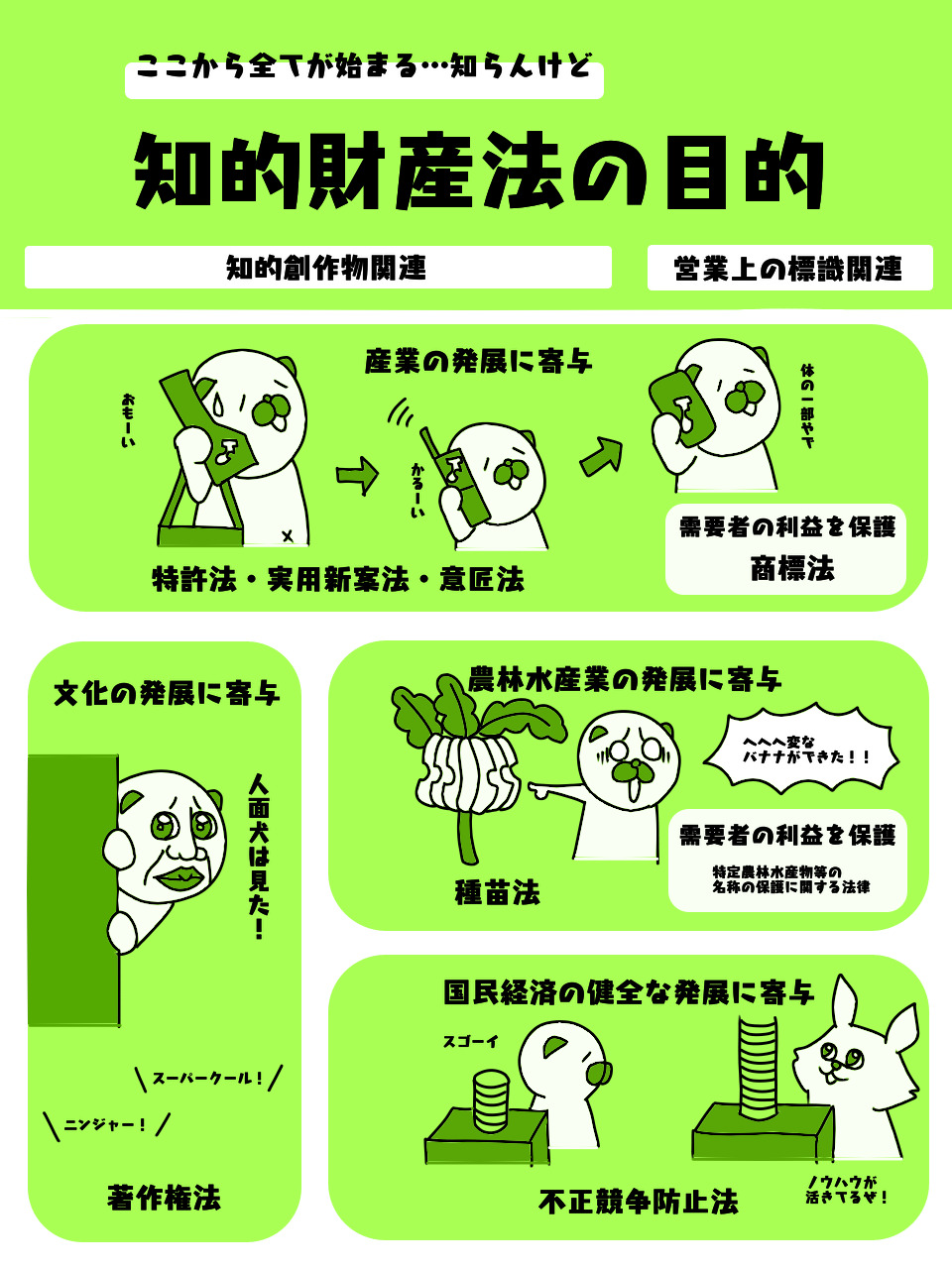 イラストで解説 知的財産権の目的 知財検定 の独学にもおすすめ おっさんずメモ